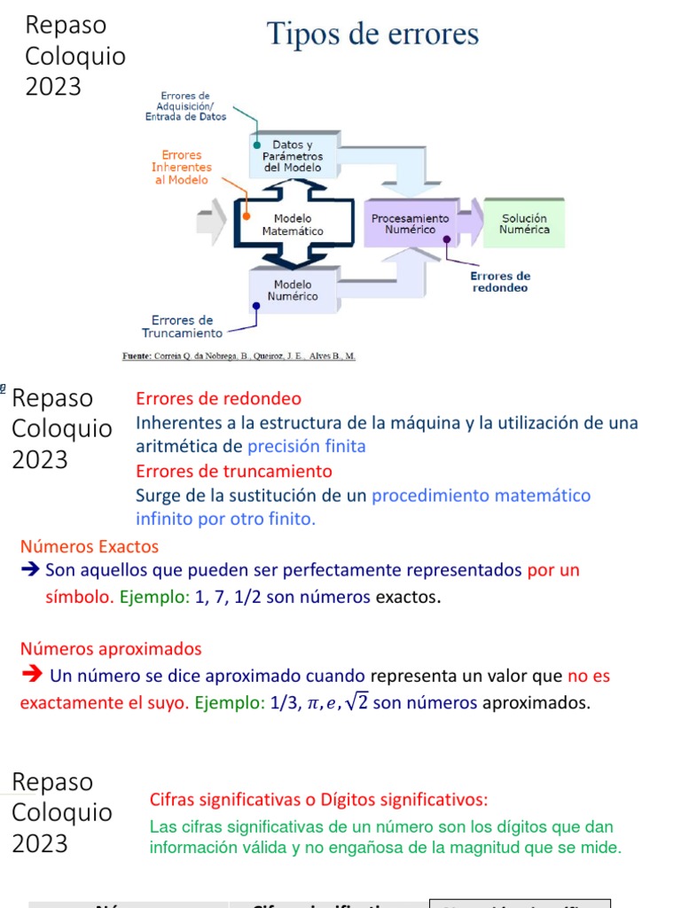 Errores y Métodos Numéricos 2023 | PDF | Exactitud y precisión | Medición
