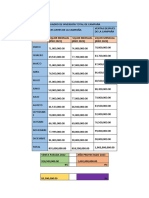 Cuadro de Inversión Total de Campaña Oabv