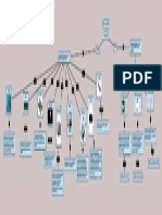 10G - Taller4 Mapa Conceptual - Luis Martinez