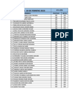 Ranking 18 de Febrero 2023: #Apellidos Y Nombres