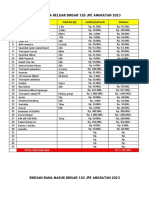 Rincian Dana Diksar 120 Jpe Angkatan 2023-2