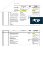 Analisis Kebutuhan Pengembangan Kompetensi 2019