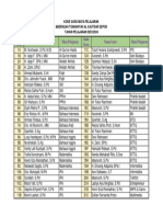 Kode Guru Mapel TP 2023-2024