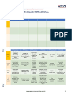 Mapa Mentalredação +organograma