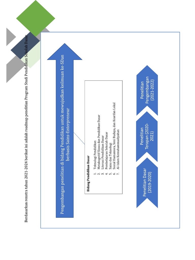 SK Penetapan Road Map Prodi PGSD | PDF