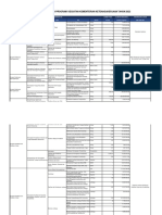 Ringkasan Informasi Program/ Kegiatan Kementerian Ketenagakerjaan Tahun 2023