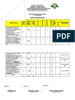 1st Quarter TOS DIANNE