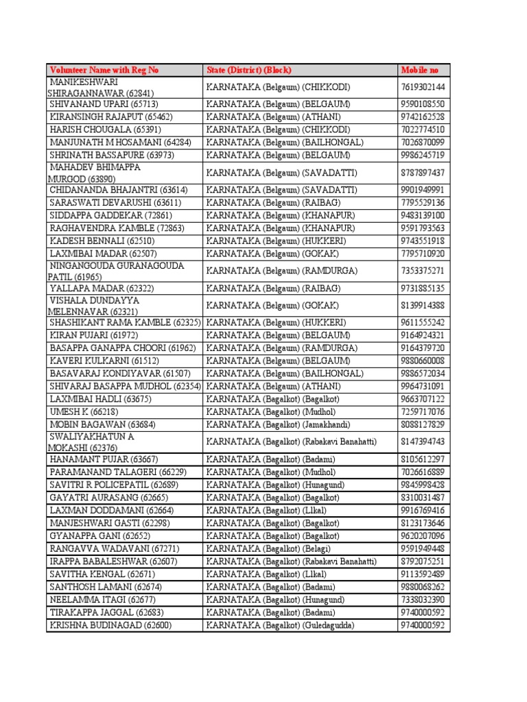 karnataka-pdf-bangalore-south-india