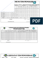 Data Kegiatan PKK Desa Doloduo