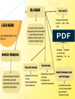 Mind Map Rahmaniah Rinalda, S.TR - IP (A 44-1)