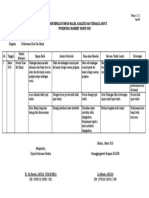 4.1.2.2 Hasil Identifikasi Umpan Balik, Analisis, Dan Tindak Lanjut Terhadap Umpan Balik Program Kia-Kb