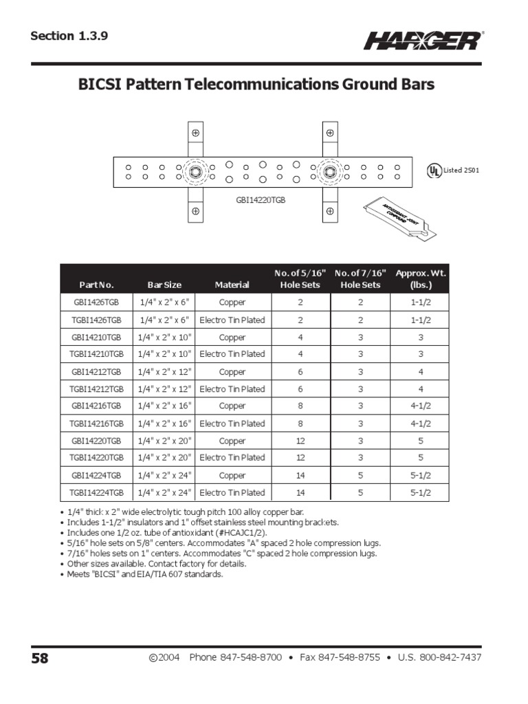 BICSI Pattern Telecommunications Ground Bars: Section 1.3.9 | PDF ...
