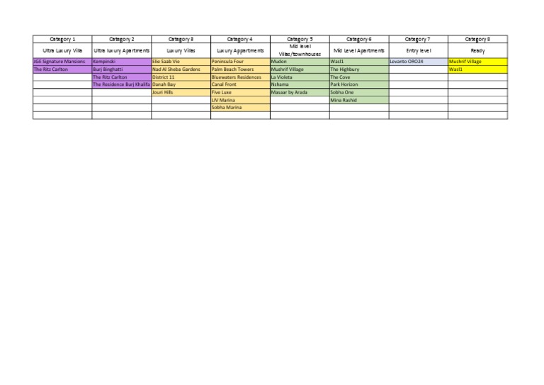 Project Categories 09.12.22 | PDF