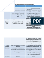 FIL 5.4 Types and Forms and Scaffolding With Differentiation