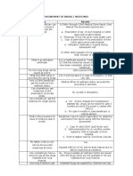 Procurement of Drugs and Medicines As On CGHS Website