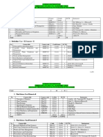 Course Distribution - 2015E.C. - UG and PG - Sem - I.Final