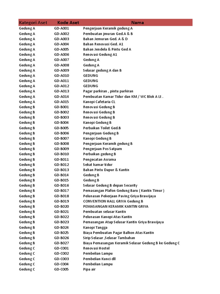 Data Aset Tetap | PDF