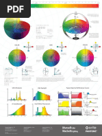 Color Difference Analysis: L*a*b* vs L*C*h* | PDF | Color | Hue