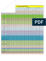 Utilities construction schedule for remaining work 19 10 2018 最终