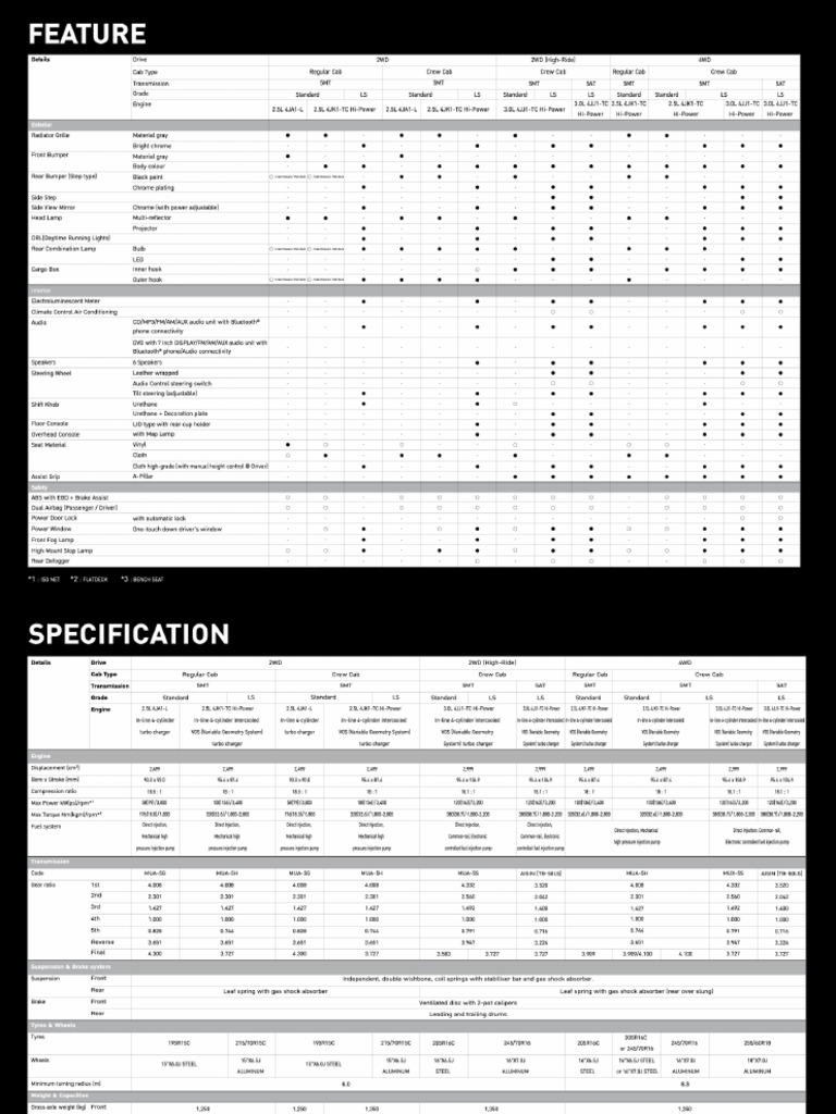 ISUZU DMax Pickup Specs PDF