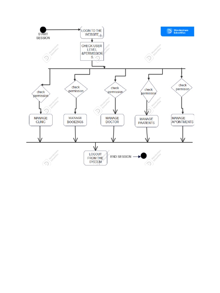 Activity diagram pdf