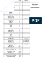 Rekapitulasi Data Ketersediaan Peralatan