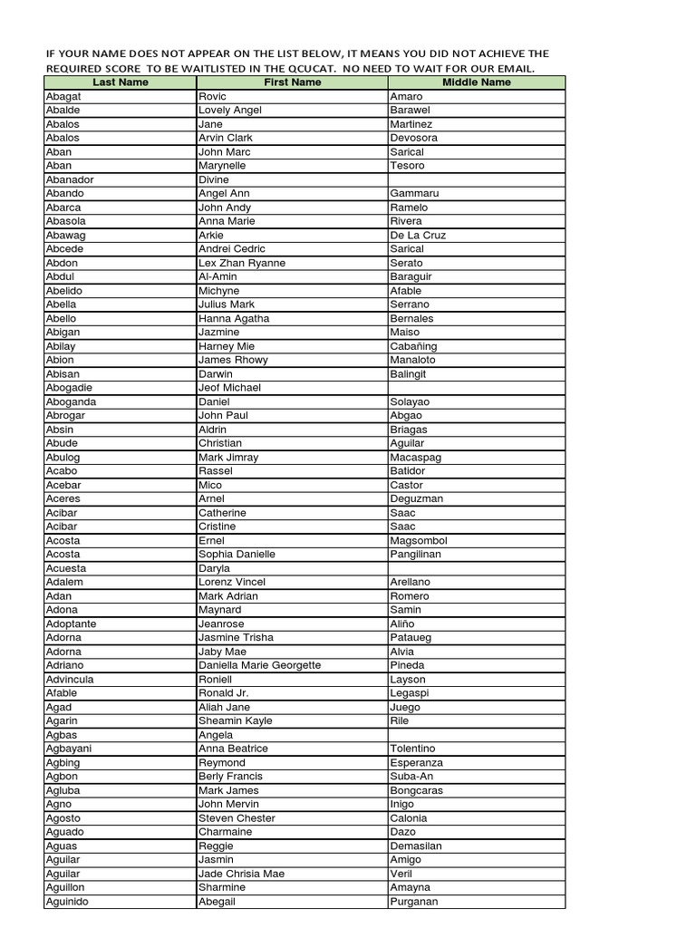 QCU 2023 - 2024 COMBINED WAITLIST IE_ECE_IT | PDF