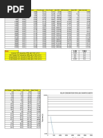 Shanta 6.6kV Realy Co-Ordination