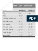 Tabla 8.2 Rugosidad