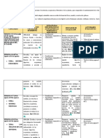 Ciencias Naturales Planificacion