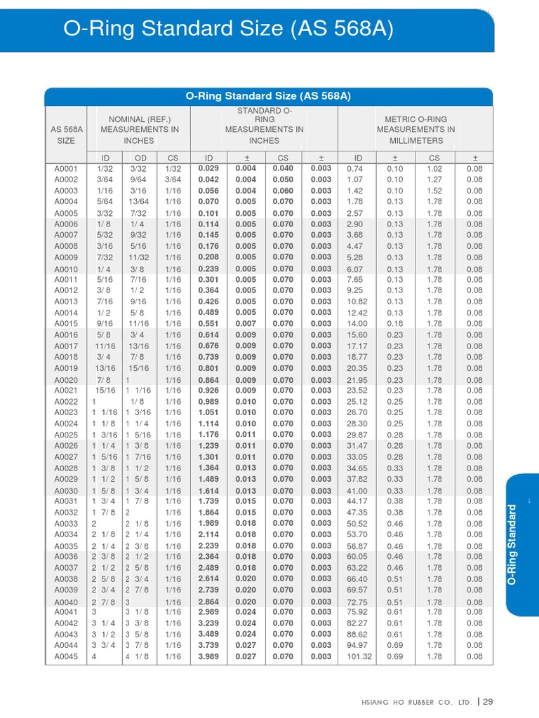 O Ring Standard Size As 568a 568apdf PDF