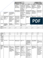 DLL - All Subjects 2 - Q4 - W2 - D3