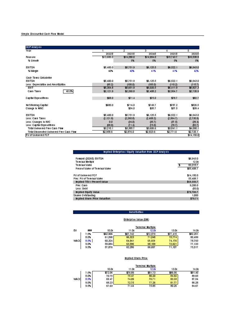 DCF Model Answer - VF | PDF