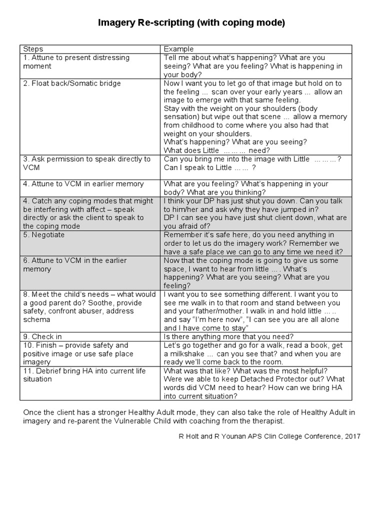 Imagery rescripting info pdf