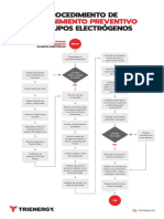 Flujograma - Procedimiento Mantenimiento