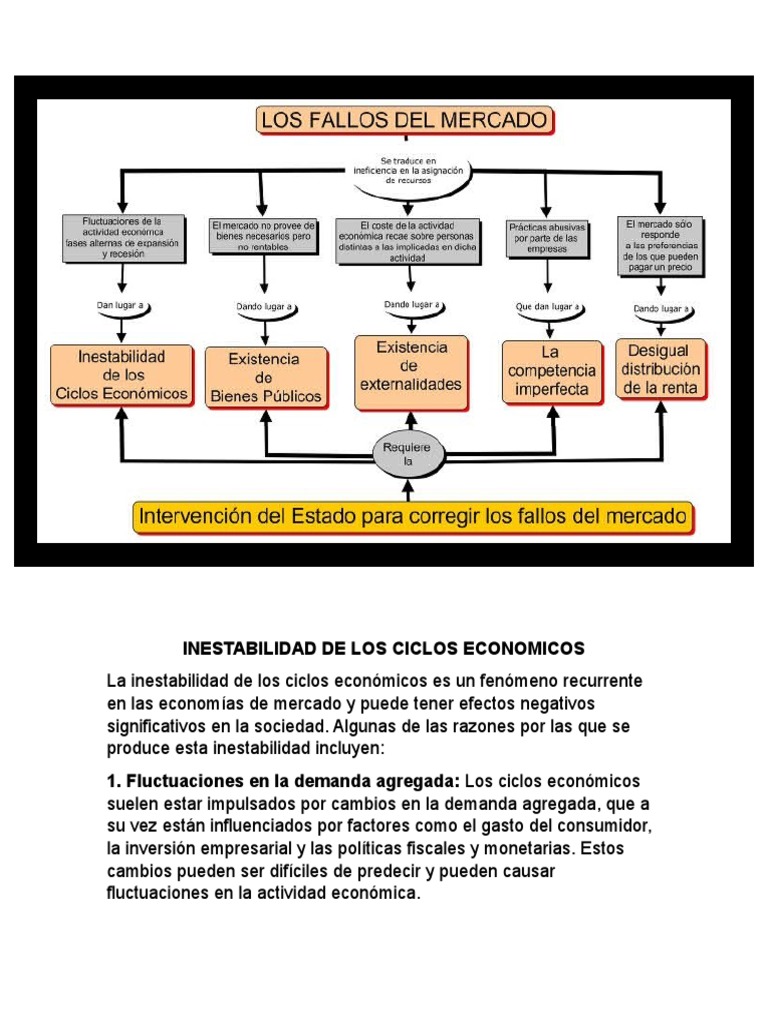 Fallos de Mercado | PDF | Monopolio | Mercado (economía)