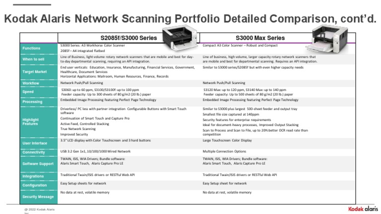 Network Scanners for Enterprises | PDF | Image Scanner | Information ...