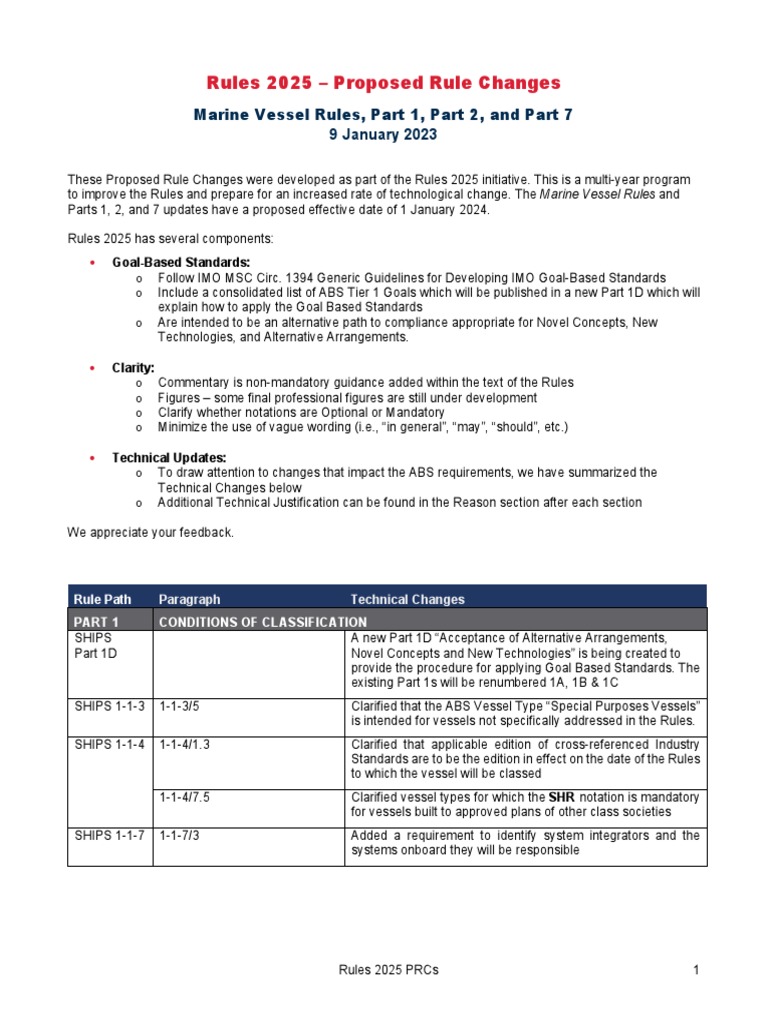 1a Rules 2025 PRCs Cover Letter PDF