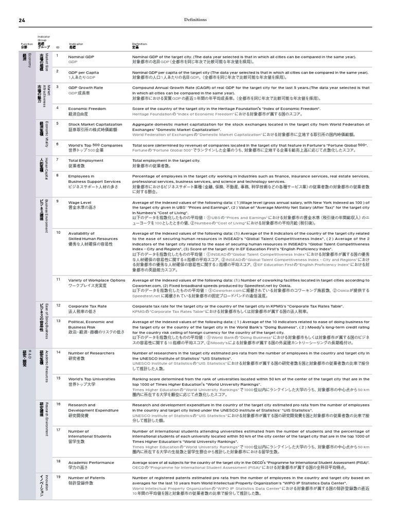 Global City Indicators Definition PDF