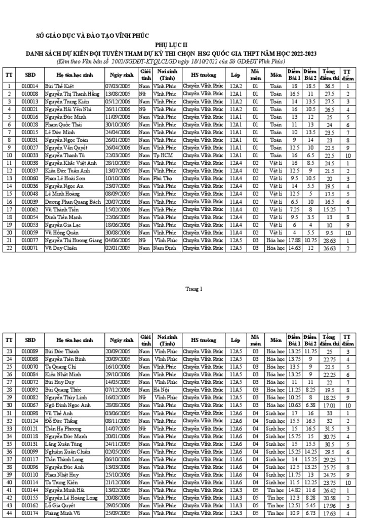 1.2. PL 2 HSG 12 Chuyen Vong 2 22 23 PDF