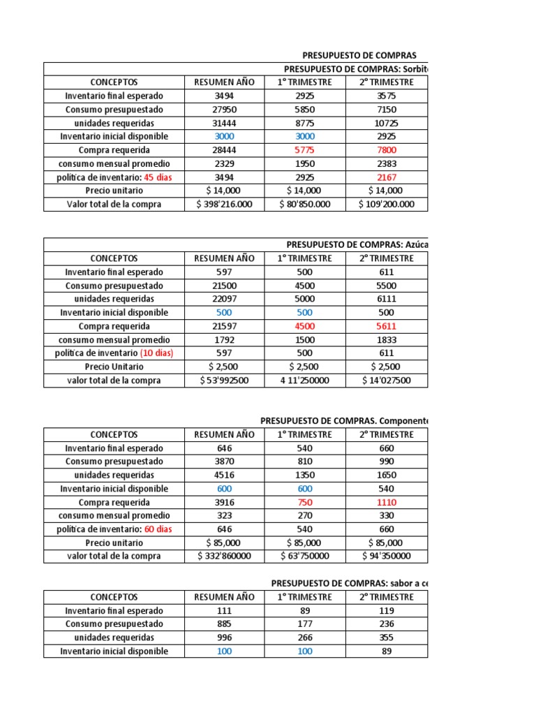 presupuesto-de-compras-pdf