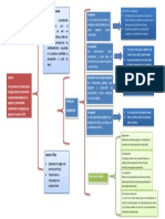 Esquema Lectura