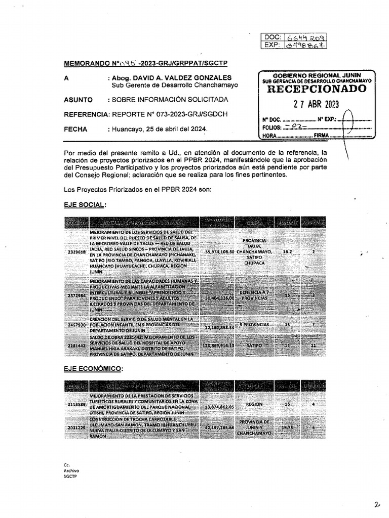 Relación de Proyectos Priorizados PPBR 2024 PDF