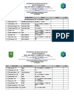 Laporan Penyerahan Lembar Jawaban