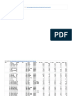 Data Viz