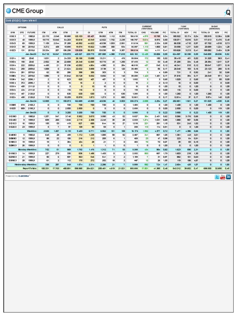Gold (OG - GC) Open Interest | PDF