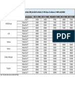 Annexure B3 - EW Pricelist Sales (Powertrain)