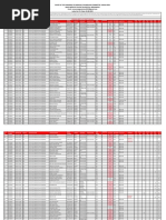 Provisional Merit List Publish 1st Round 03.08.2023