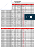 Provisional Merit List Publish 1st Round 03.08.2023