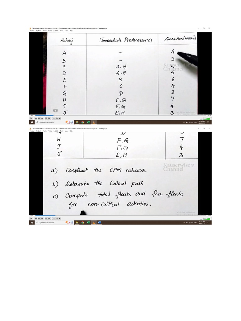 Critical Path Method With Dummy Activity - CPM Network | PDF
